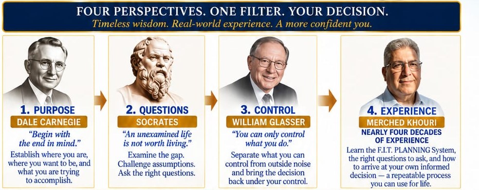 Four perspectives, one filter, your decision: 1. Purpose, Dale Carnegie, begin with the end in mind; 2. Questions, Socrates, an unexamined life is not worth living; 3. Control, William Glasser, you can only control what you do; 4. Experience, Merched Khouri, nearly four decades of experience